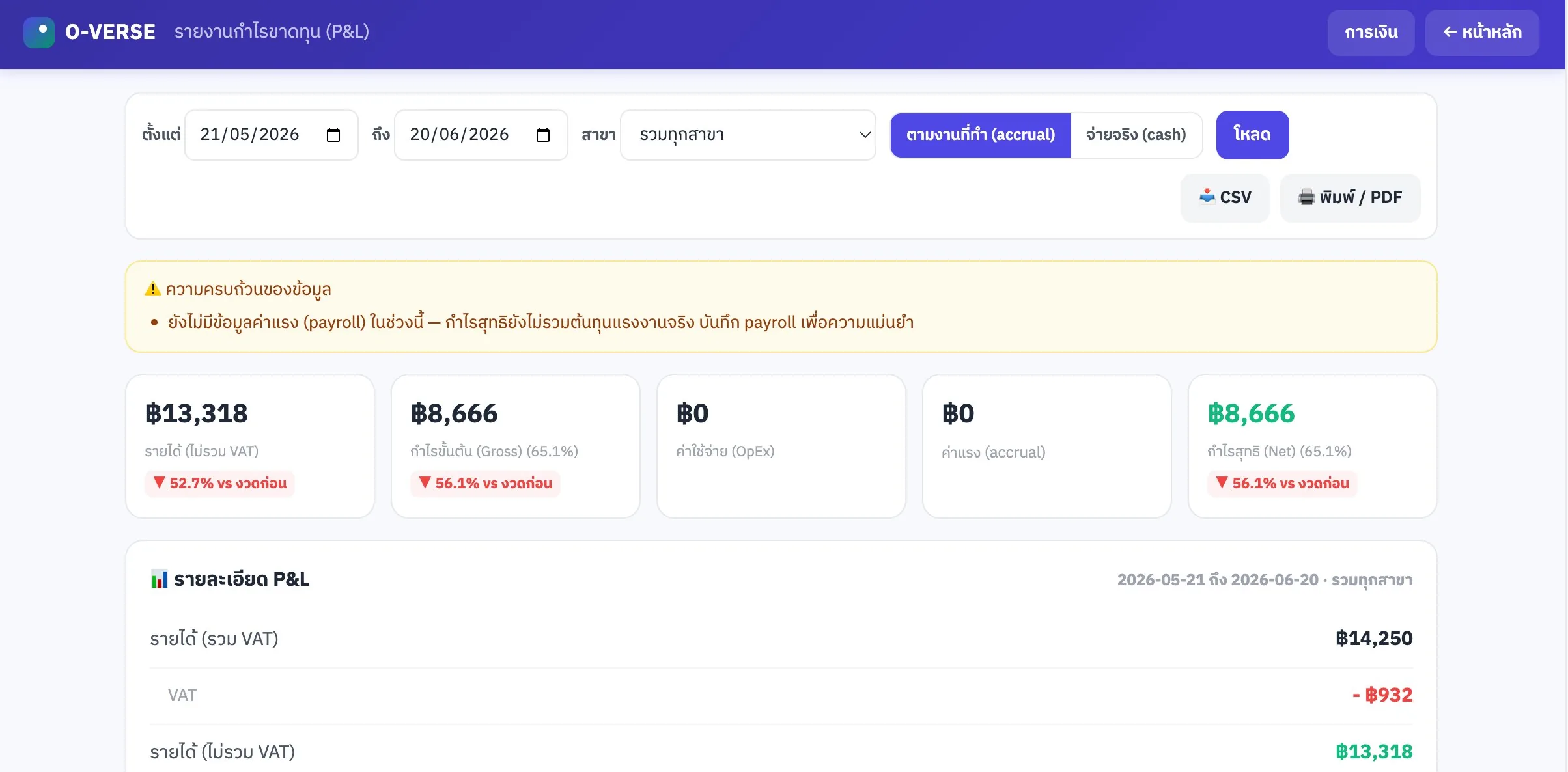 รายงานกำไรขาดทุน P&L ของ O-VERSE แสดงกำไรสุทธิและการเตือนเมื่อข้อมูลไม่ครบ